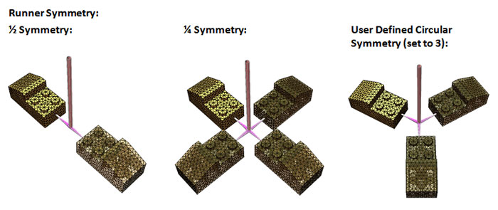 Runner Symmetry in SOLIDWORKS Plastics 2015