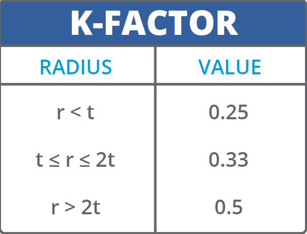 What is K-factor, How to calculate K-factor