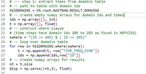 MSC Nastran: Automating Post-Processing to Save Time and Avoid Errors.