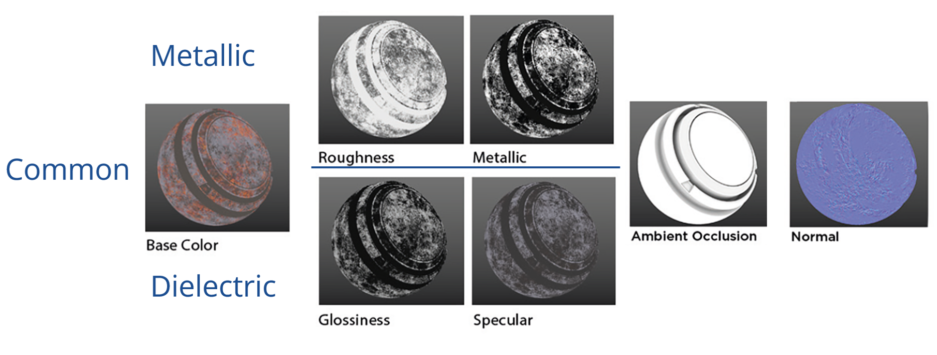 What are DSPBR Appearances?