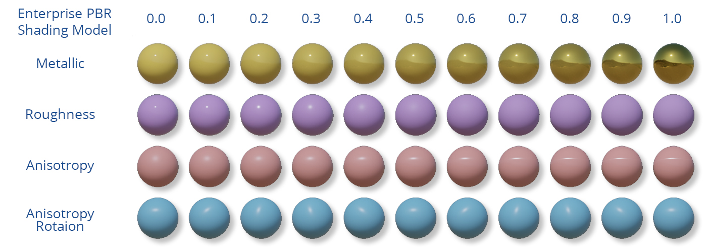 What are DSPBR Appearances?