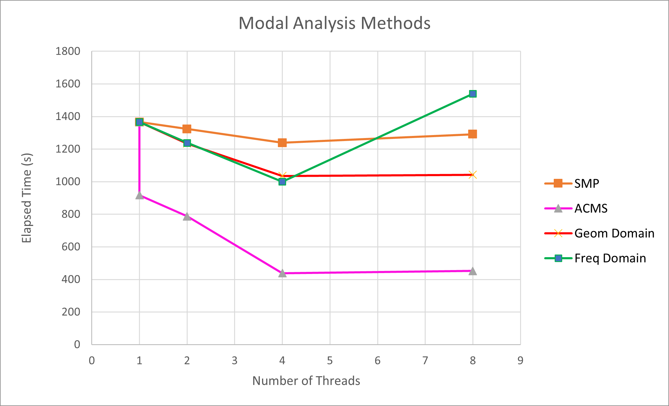 The Answer to Parallel Processing