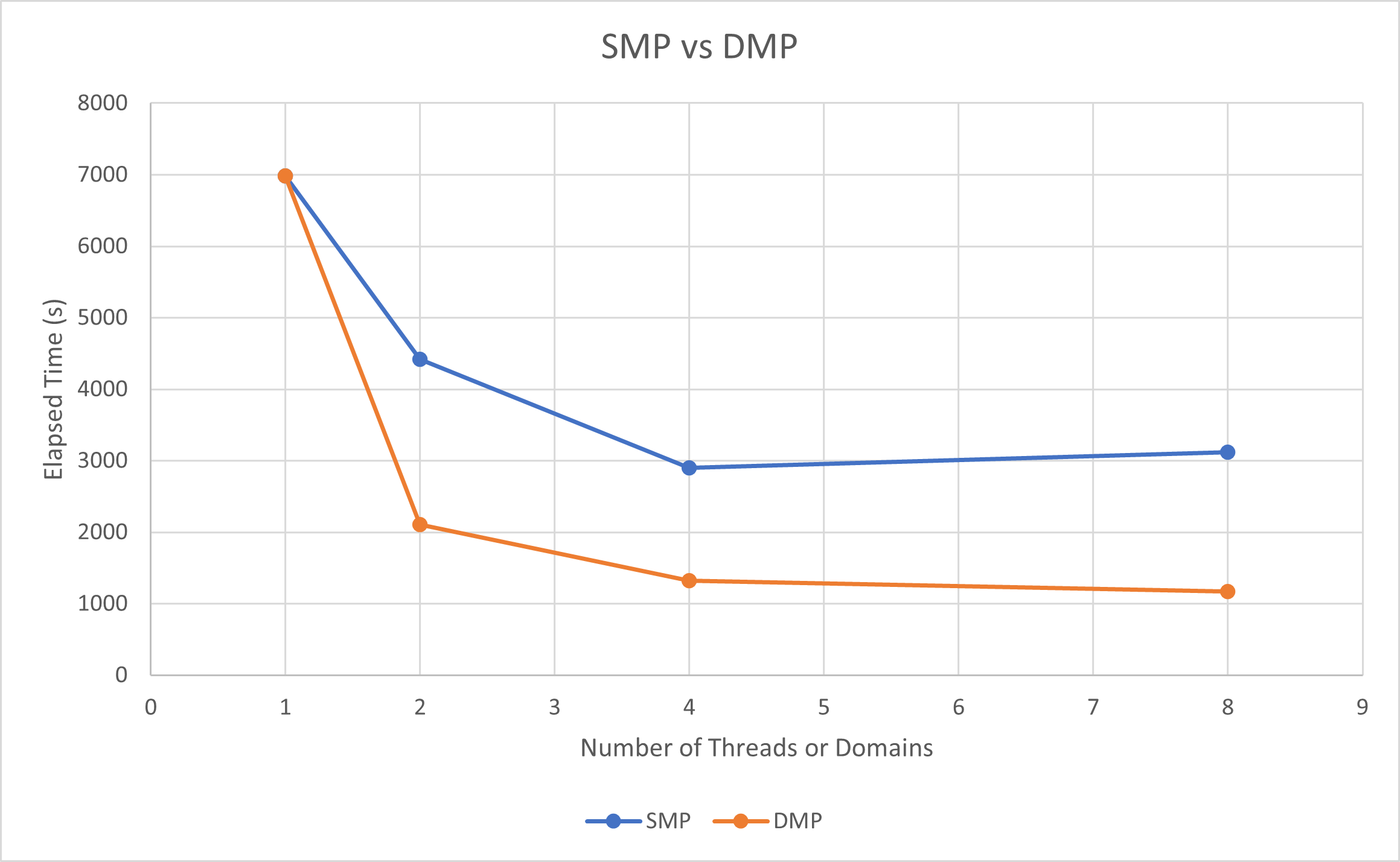 The Answer to Parallel Processing