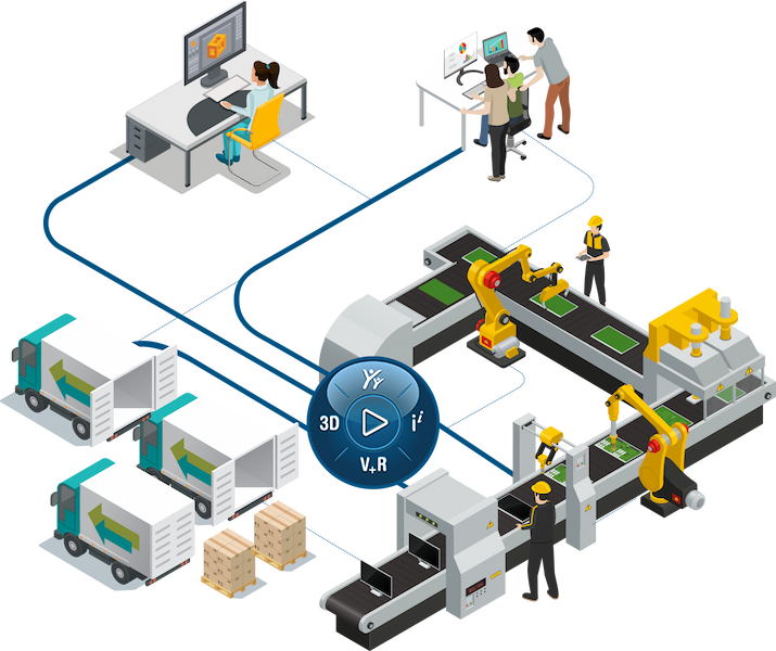 3DEXPERIENCE Platform - Single source of truth software software platf