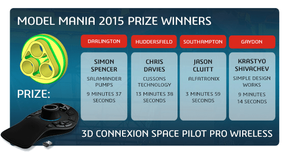 SOLIDWORKS 2015 Launch Model Mania Prize Winners